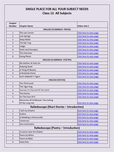 Image result for Subject Code of Class 12 CBSE