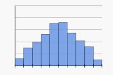 Distribution Shapes 的图像结果