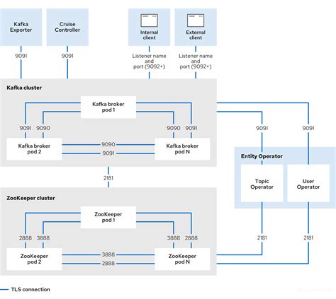 Chapter 15. Managing TLS certificates | Deploying and Managing AMQ Streams on OpenShift ...