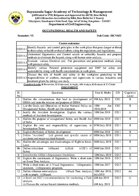 Assignment OSHA 18CV653 - Dayananda Sagar Academy of Technology ...