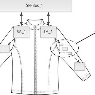 Image result for Activity Recognition API Tutorial