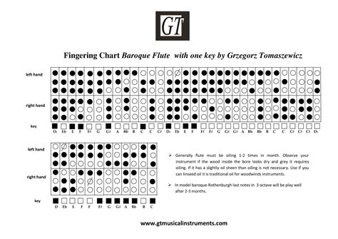 Image result for Advanced Flute Finger Chart