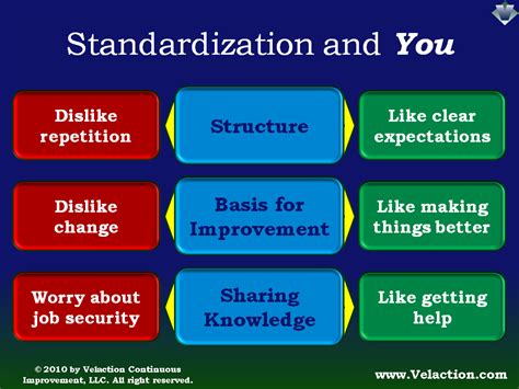 Image result for Standardization Example