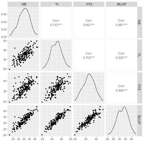 Mining Candidate Genes for Maize Tassel Spindle Length Based on a ...