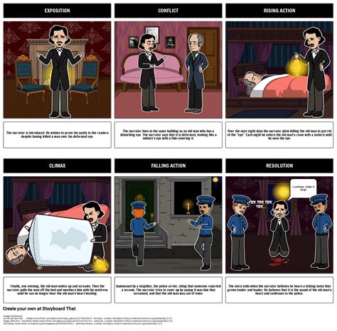 Tell-Tale Heart Analysis 的图像结果