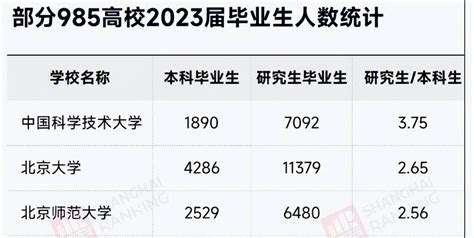 2020高考人数达1071万！ 中国高考考生竞争压力数据分析 - 知乎