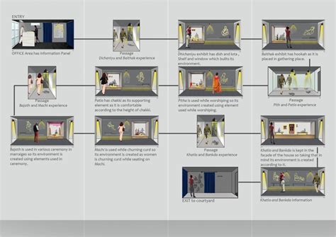 Re-Contained Past | CEPT - Portfolio