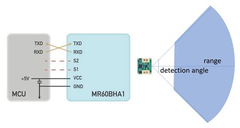 Image result for High Performance Computing Processor
