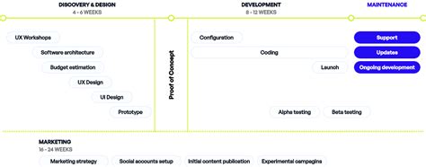 Image result for Ibmi GMI Developer Tools Tutorial