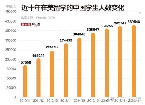 中国学生出国留学趋势调查报告（2022）-中国教育在线