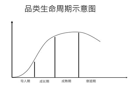 企业生命周期（一） - 知乎