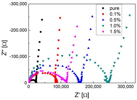 Temperature Dependence of the Pore Structure in Polyvinylidene Fluoride ...