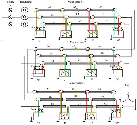 A Novel Fault Location Method for a Cross-Bonded HV Cable System Based ...