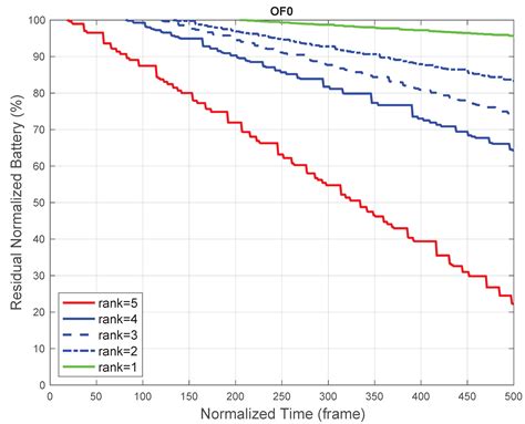 A Green Routing Protocol with Wireless Power Transfer for Internet of ...