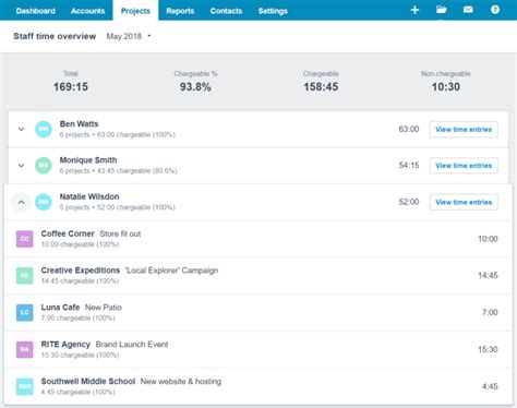 Xero Projects Overview 的图像结果