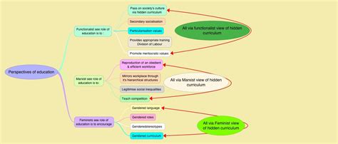 Hidden Curriculum 的图像结果