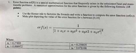 Image result for Error Function Plot