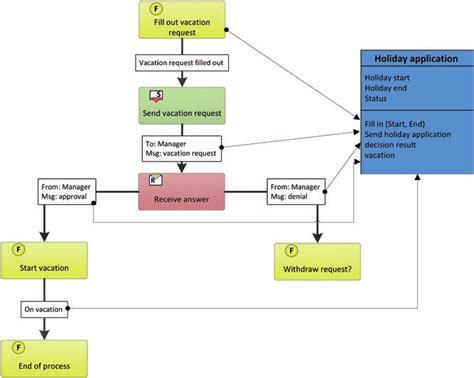 Image result for Explaining Prediate Objects ESL