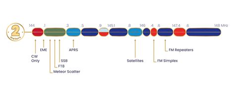 Image result for 2M Simplex Range