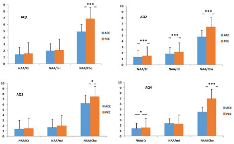 N-Acetylaspartyl-Glutamate Metabolism in the Cingulated Cortices as a ...