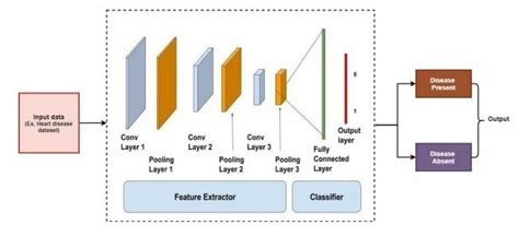 Convolution Network 的图像结果