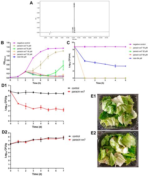 Antibacterial Activity and Action Mechanism of Bacteriocin Paracin wx7 ...