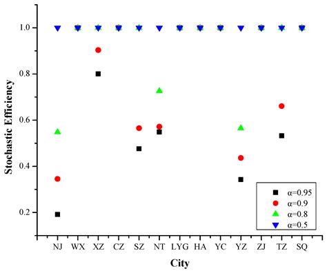 Influencing Factors of PM2.5 Pollution: Disaster Points of ...