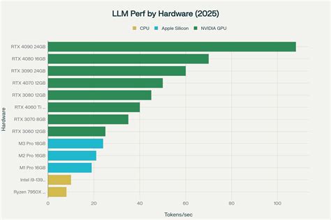 How to Run a Local LLM: A Comprehensive Guide for 2025 | LocalLLM.in