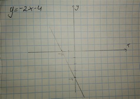 построить график функции y=-2x-4 - Школьные Знания.com