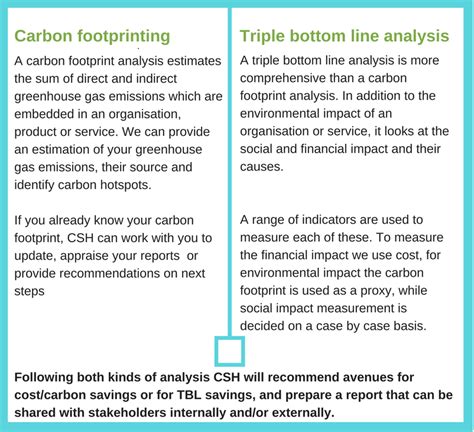 Triple Bottom Reversal [ChartSchool] - India Dictionary