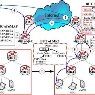 Image result for Redirection Packet Microsoft