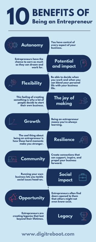 Benefits of Entrepreneurship 的图像结果
