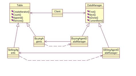 ELECTRON DESIGN DOCUMENT