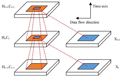 The Spatiotemporal Dynamic Impact Mechanism of Soil Greenhouse Gases ...