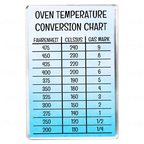 Temperature Conversion Chart 的图像结果