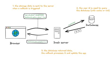 Image result for Dash Core Components Store