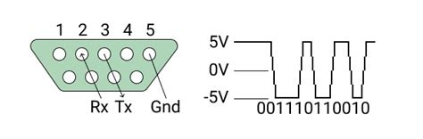 How to Use Modbus Scan 的图像结果