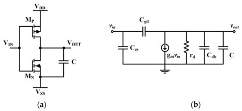 A 0.5 V Sub-Threshold CMOS Current-Controlled Ring Oscillator for IoT ...