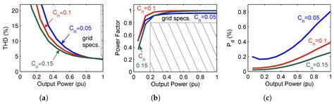 Analysis and Optimization of Output Low-Pass Filter for Current-Source ...