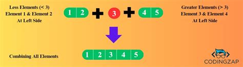 Quicksort Algorithm in Python 的图像结果