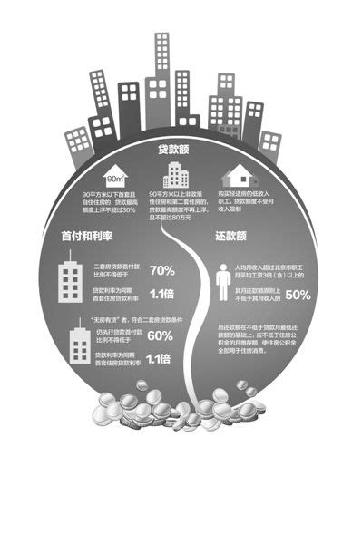 北京新政限定高收入者房贷月供不得低于收入50%|国五条|二套房|房贷_新浪财经_新浪网