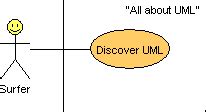 Image result for UML Code