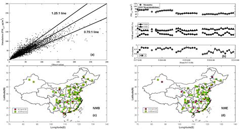 Application of Dynamically Constrained Interpolation Methodology in ...