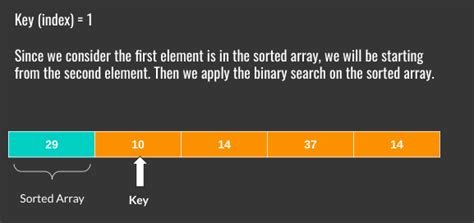 Image result for Binary Sort Algorithm Java
