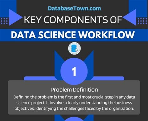 Data Science Model Workflow 的图像结果