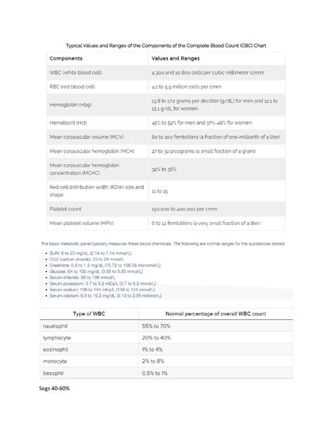 Image result for Normal BMP Lab Values