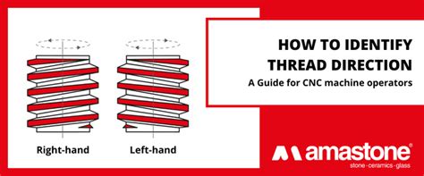 Image result for Define the Term Thread Guide