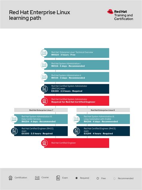 RHEL Linux Training 的图像结果