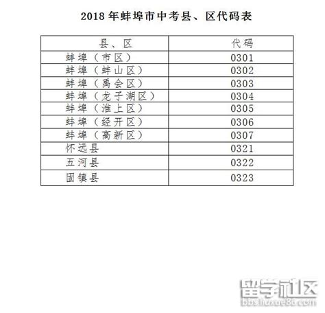 2021蚌埠中考5分段统计表公布 中考成绩排名_初三网