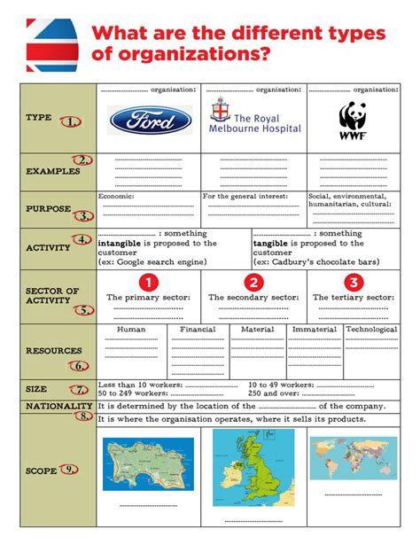 Image result for Organisation Types